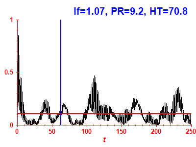 Survival probability